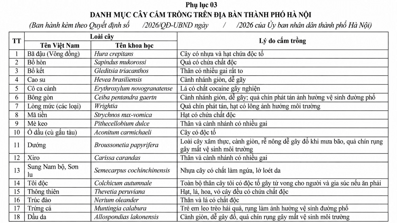 phu-luc-danh-muc-cay-cam-trong-ha-noi.png