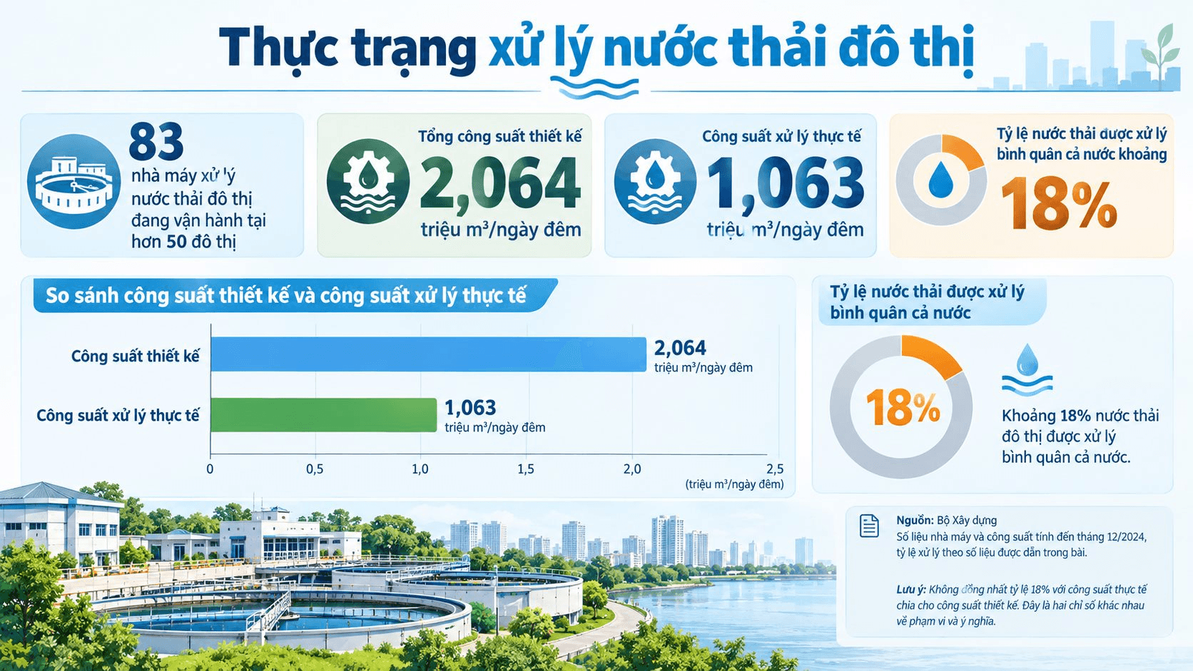 thuc-trang-xu-ly-nuoc-thai-do-thi.png