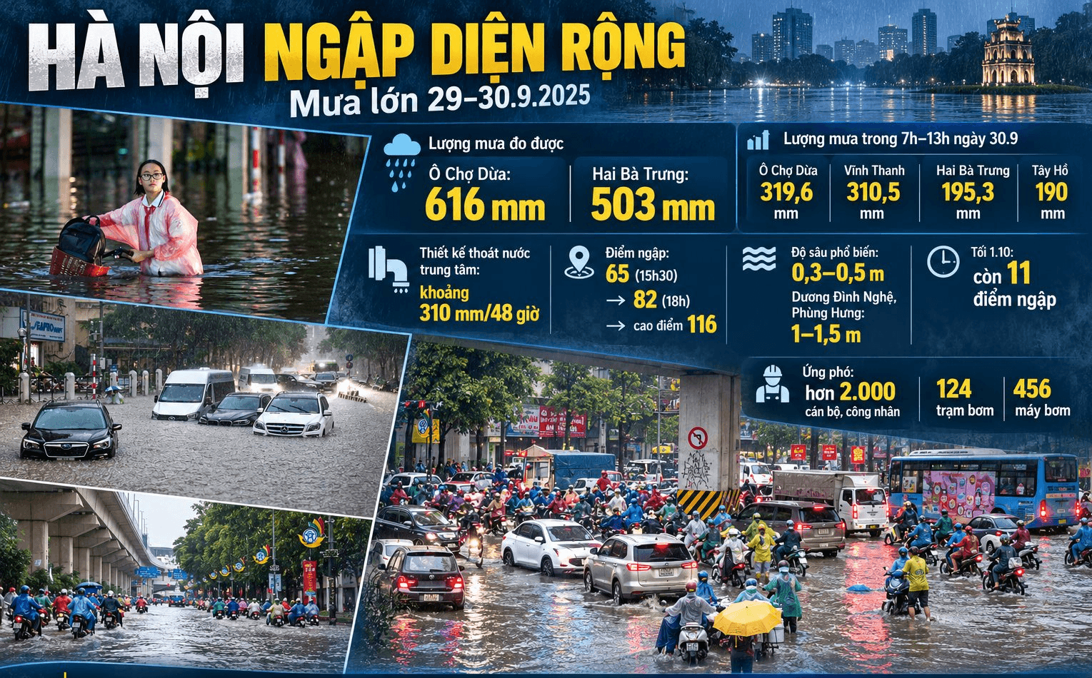 ha-noi-ngap-dien-rong-trong-mua-lon.png