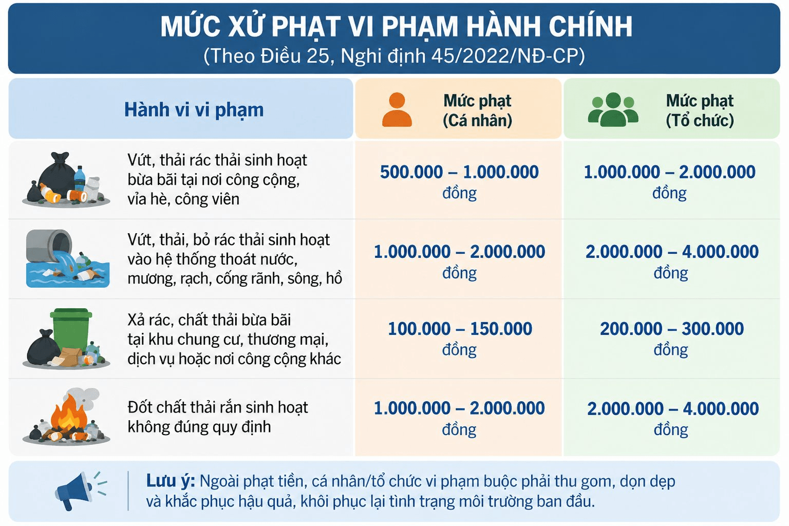 infographic-muc-xu-phat-vi-pham-hanh-chinh.png
