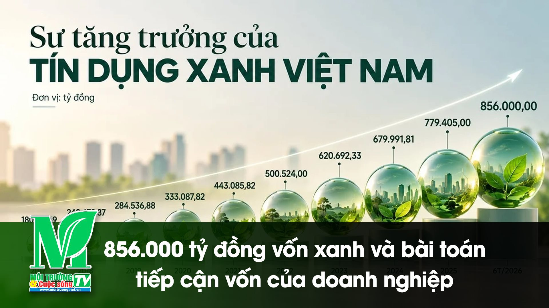 [VIDEO] 856.000 tỷ đồng vốn xanh và bài toán tiếp cận vốn của doanh nghiệp 