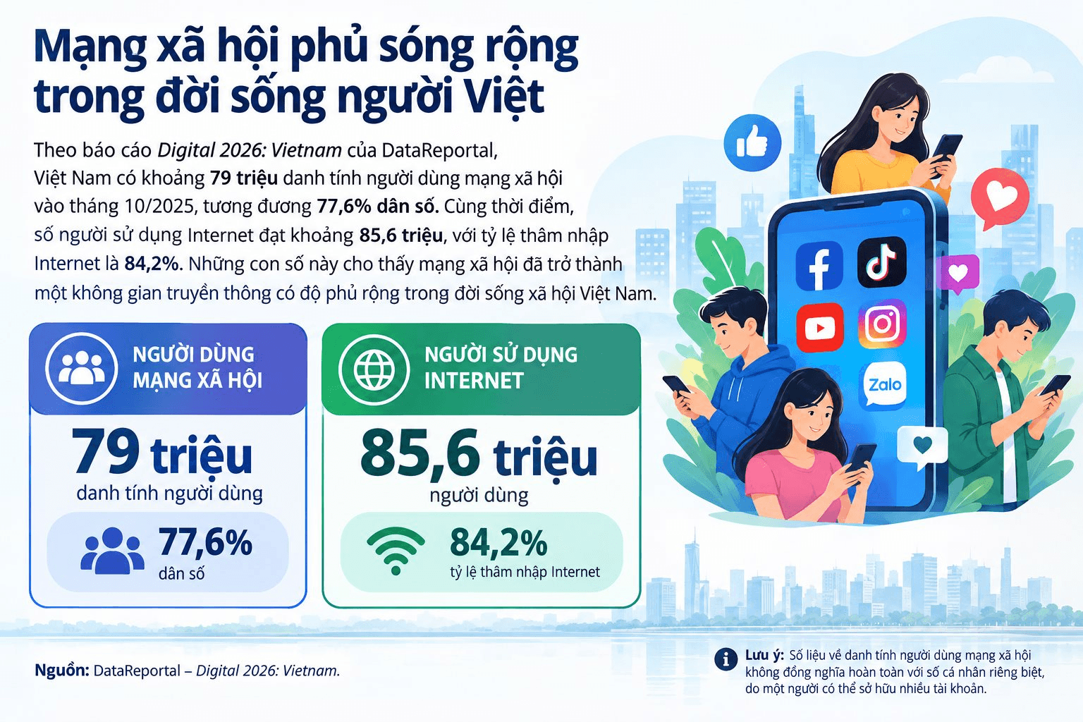 mang-xa-hoi-phu-song-viet-nam.png