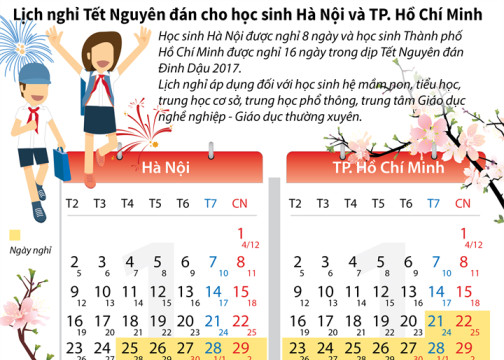Học sinh nghỉ Tết: Hà Nội 8 ngày, TP Hồ Chí Minh nghỉ gấp đôi