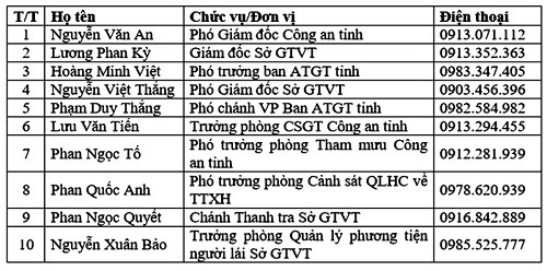 Hà Tĩnh công bố 10 đường dây nóng đảm bảo trật tự ATGT dịp tết