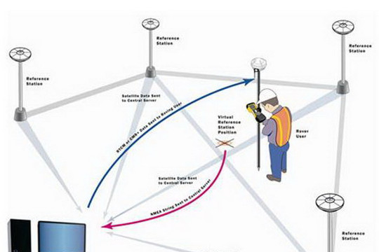 Ứng dụng công nghệ GNSS/CORS trong ngành khí tượng thủy văn