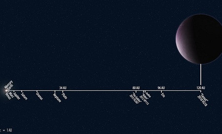 Farout tiểu hành tinh xa nhất trong hệ Mặt trời được phát hiện