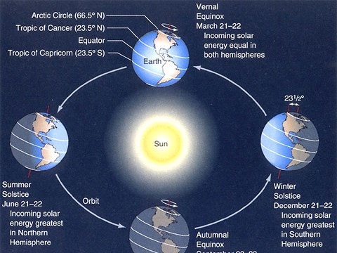 Hôm nay 21/12/2018 – ngày Đông chí có gì đặc biệt?