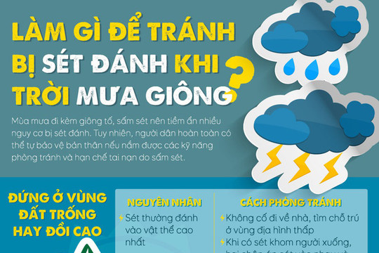 [Infographics] Làm gì để tránh bị sét đánh khi trời mưa giông?