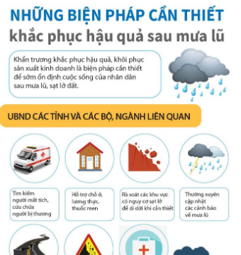 [Infographic] Những biện pháp cần thiết để khắc phục hậu quả mưa lũ