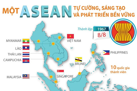 [Infographics] Một ASEAN tự cường, sáng tạo và phát triển bền vững