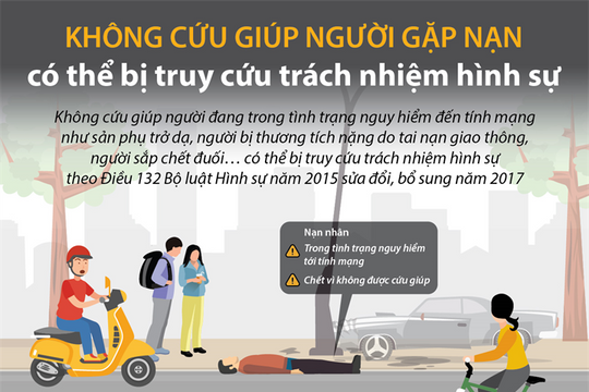 [Infographic] Không cứu giúp người gặp nạn có thể bị truy cứu trách nhiệm hình sự