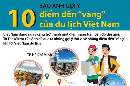 [Infographic] Báo Anh gợi ý 10 điểm đến ‘vàng’ của du lịch Việt Nam