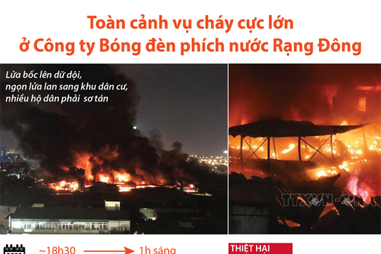[Infographic] Toàn cảnh vụ cháy cực lớn ở Công ty Bóng đèn phích nước Rạng Đông