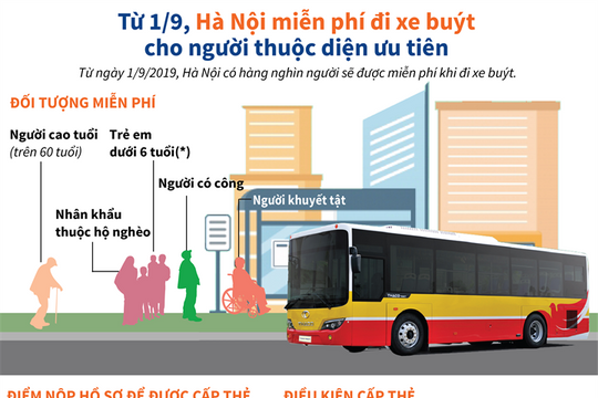[Infographic] Từ 1/9, Hà Nội miễn phí đi xe buýt cho người thuộc diện ưu tiên