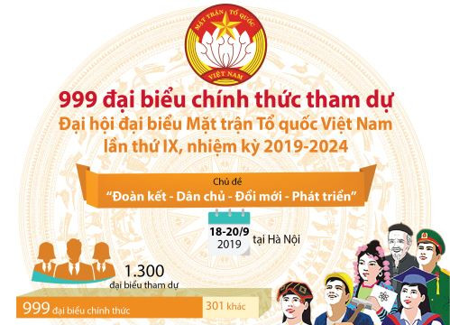 [Infographic] 999 đại biểu chính thức tham dự Đại hội đại biểu Mặt trận Tổ quốc Việt Nam