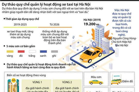[Infographic] Dự thảo quy chế quản lý hoạt động xe taxi tại Hà Nội