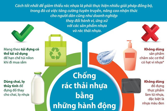 [Infographics] Chống rác thải nhựa bằng những hành động thiết thực