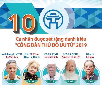[Infographics] 10 cá nhân được xét tặng danh hiệu ‘Công dân Thủ đô ưu tú’ 2019