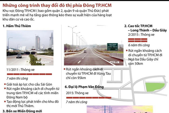 [Infographics] Những công trình làm thay đổi đô thị phía Đông TP. HCM
