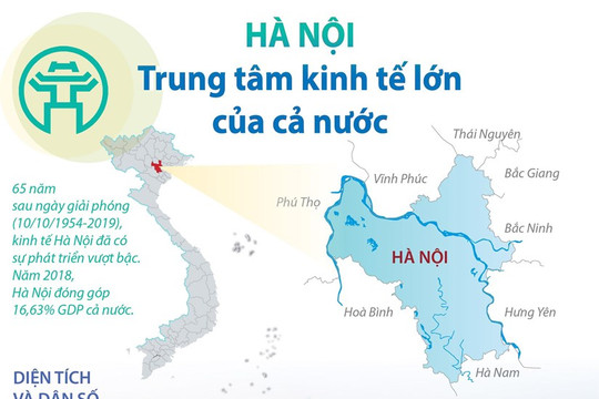 [Infographics] Hà Nội: Trung tâm kinh tế lớn của cả nước