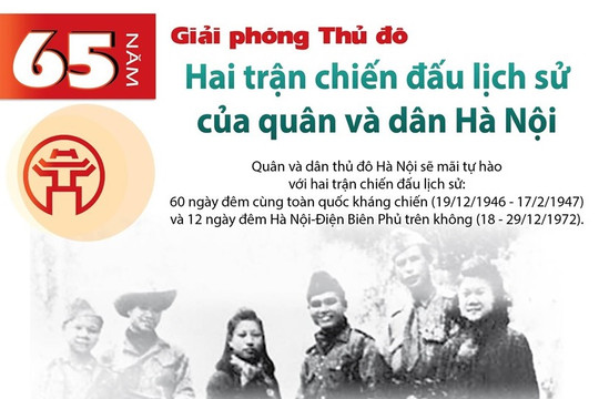 [Infographics] 65 năm giải phóng Thủ đô: Hà Nội nhớ về 2 đêm lịch sử