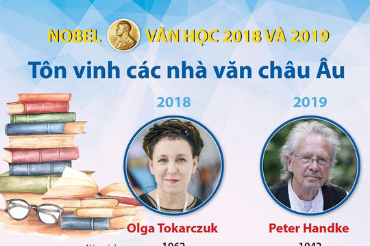 [Infographic] Nobel Văn học 2018 và 2019 tôn vinh các nhà văn châu Âu