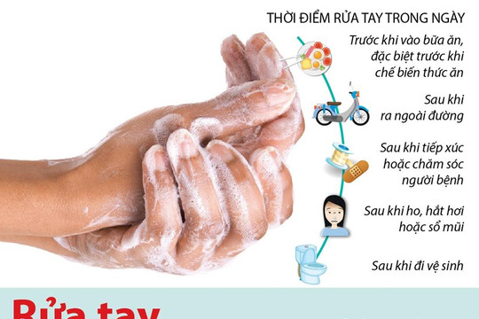 [Infographics] Rửa tay bằng xà phòng đúng cách để phòng bệnh, dịch