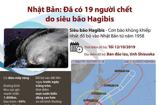[Infographics] Nhật Bản: Đã có 19 người chết do siêu bão Hagibis