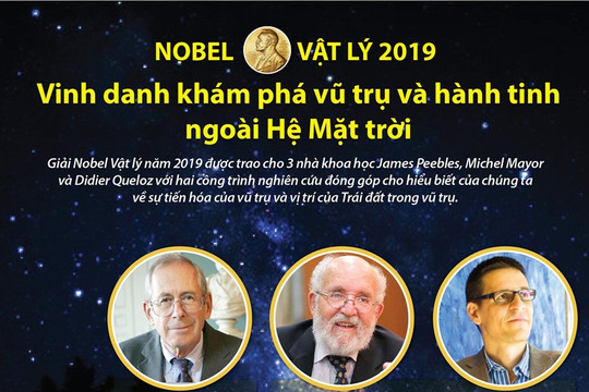 [Infographic] Nobel Vật lý vinh danh khám phá vũ trụ và hành tinh ngoài Hệ Mặt Trời