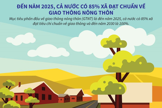 [Infographic] Đến năm 2025, cả nước có 85% xã đạt chuẩn về giao thông nông thôn