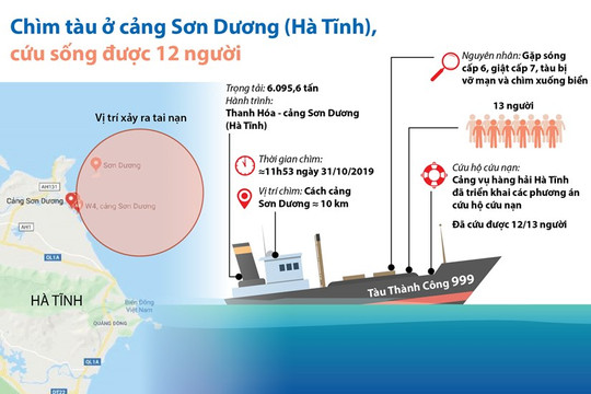 [Infographics] Cứu sống được 12 thuyền viên vụ chìm tàu Thành Công 999