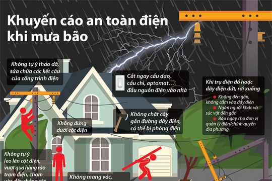 [Infographic] Khuyến cáo an toàn điện khi mưa bão