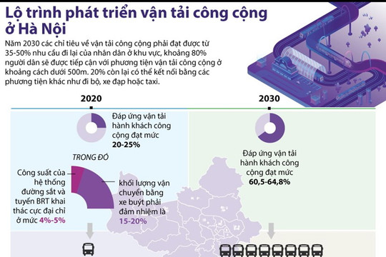 [Infographics] Lộ trình phát triển vận tải công cộng ở Hà Nội