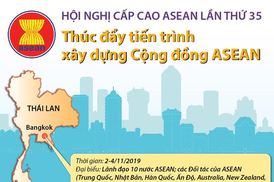 [Infographic] Hội nghị Cấp cao ASEAN: Thúc đẩy tiến trình xây dựng Cộng đồng ASEAN