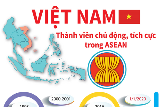 [Infographic] Việt Nam – thành viên chủ động, tích cực trong ASEAN