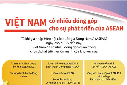 [Infographic] Việt Nam có nhiều đóng góp cho sự phát triển của ASEAN
