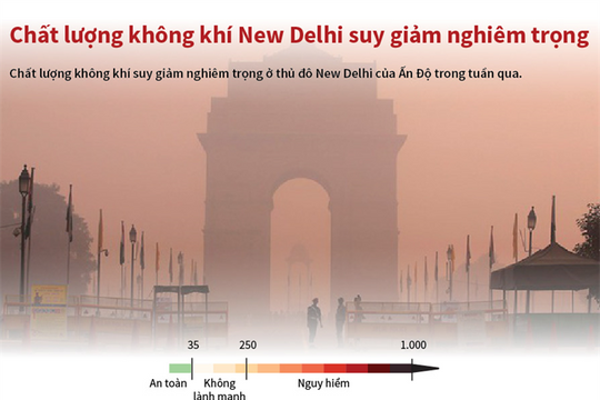 [Infographic] Chất lượng không khí New Delhi suy giảm nghiêm trọng