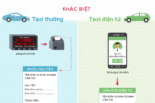 [Infographic] Taxi công nghệ được quản lý như thế nào?
