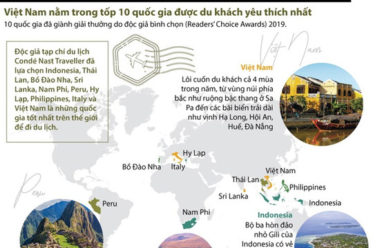 [Infographic]Việt Nam nằm trong tốp 10 quốc gia được du khách yêu thích nhất