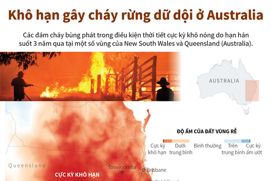 [Infographic] Khô hạn gây cháy rừng dữ dội ở Australia