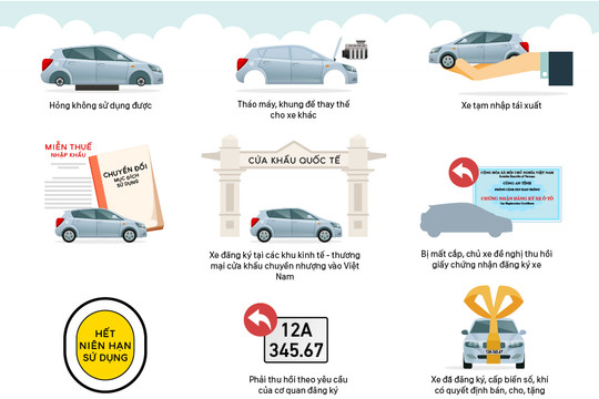 [Infographic] 9 trường hợp buộc thu hồi biển số ôtô, xe máy