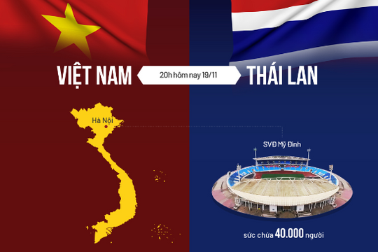 [Infographic] Tương quan trước trận Việt Nam – Thái Lan