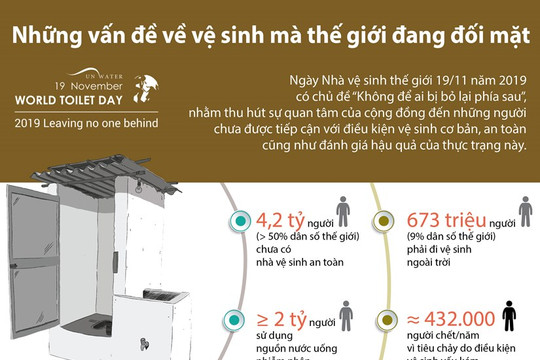 [Infographics] Những vấn đề về vệ sinh mà thế giới đang đối mặt