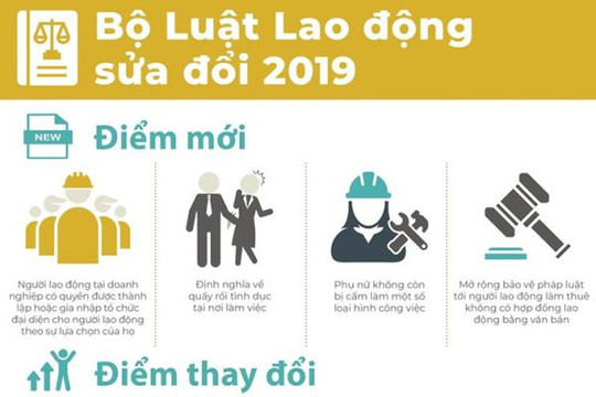 [Infographic] ILO chỉ ra những điểm mới trong Bộ luật Lao động sửa đổi