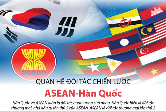 [Infographics] Quan hệ Đối tác chiến lược ASEAN-Hàn Quốc