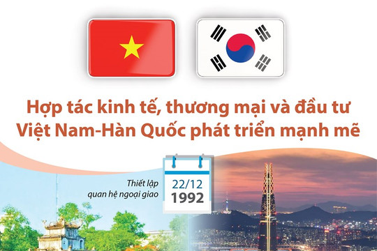 [Infographics] Hợp tác thương mại và đầu tư Việt Nam-Hàn Quốc phát triển mạnh mẽ
