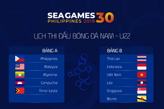 [Infographic] Lịch đấu môn bóng đá nam tại SEA Games 2019