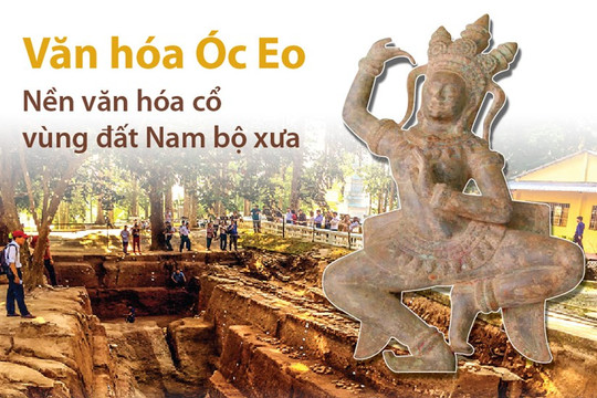 [Infographics] Văn hóa Óc Eo – nền văn hóa cổ vùng đất Nam Bộ xưa
