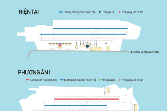 [Infographic] 7 phương án mở rộng sân bay Nội Bài