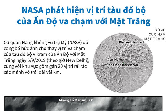 [Infographics] NASA phát hiện vị trí tàu đổ bộ Ấn Độ va chạm Mặt Trăng